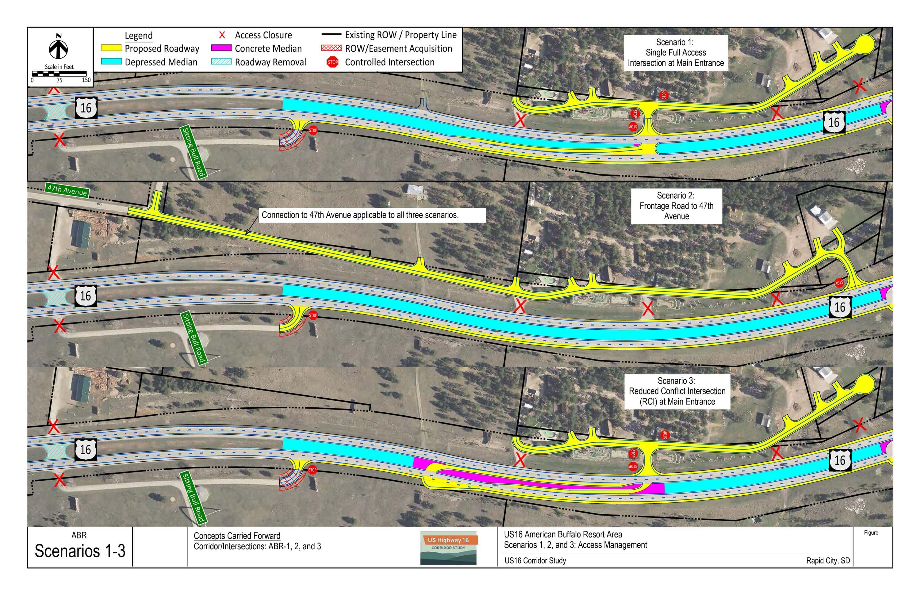 Scenarios 1, 2, and 3 diagram