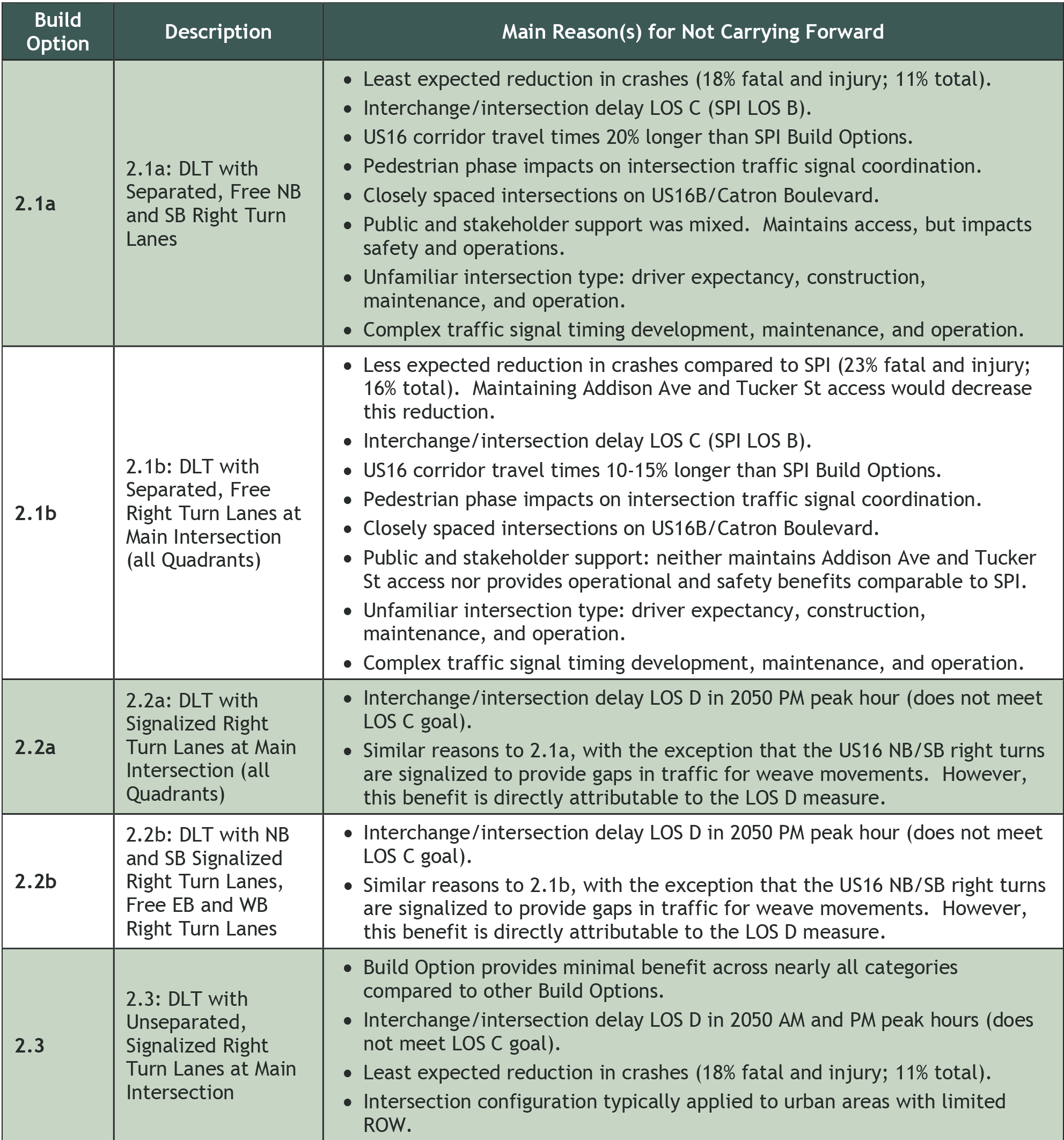 DLT summary information