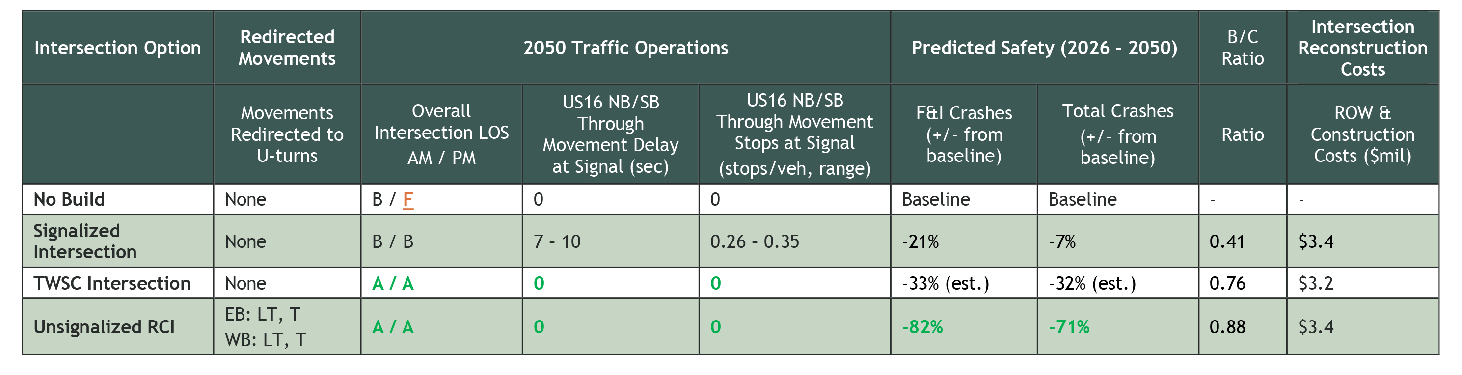 Enchantment Road analysis