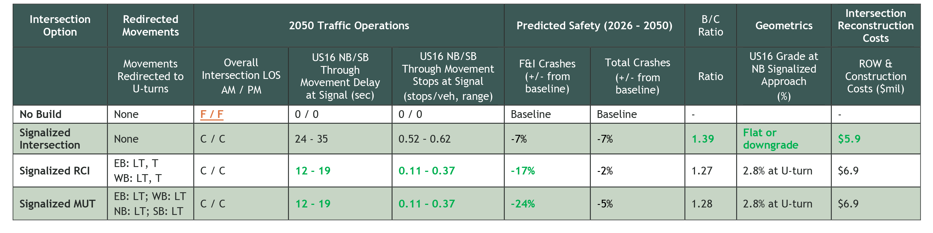 Moon Meadows analysis