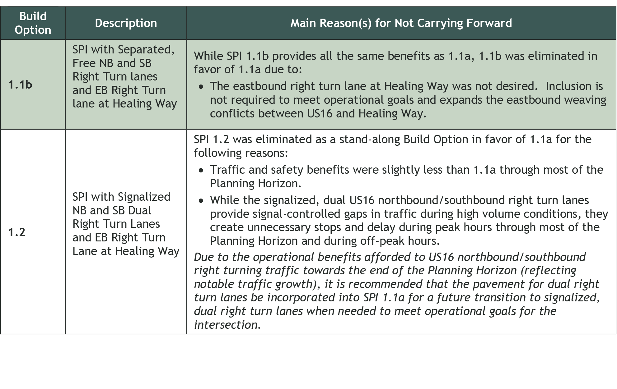 SPI summary information