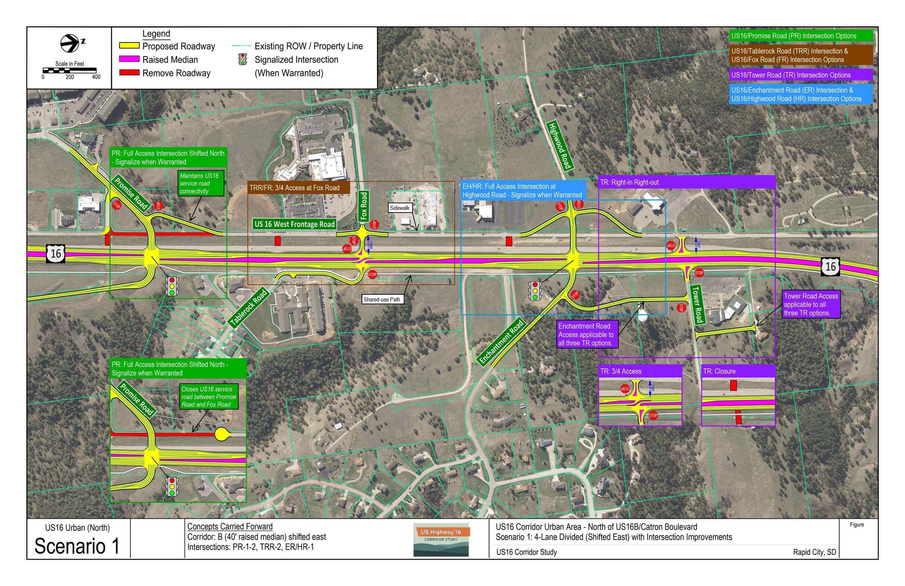 Scenario 1 additional diagram