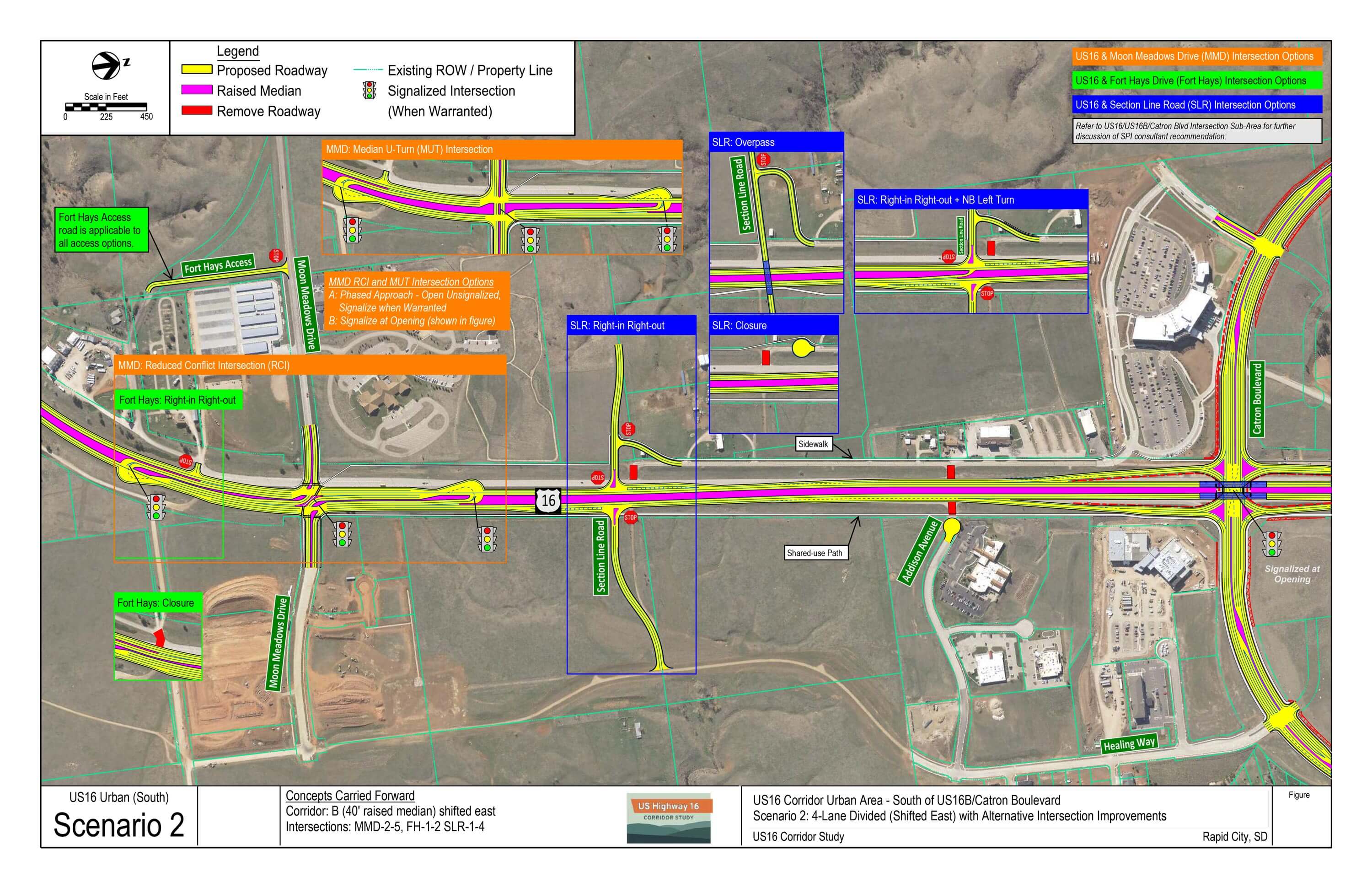 Scenario 2 diagram