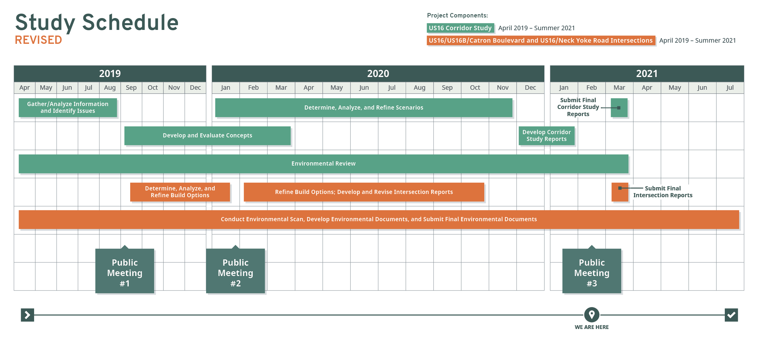 Project schedule